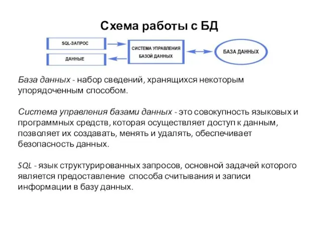 Схема работы с БД База данных - набор сведений, хранящихся некоторым