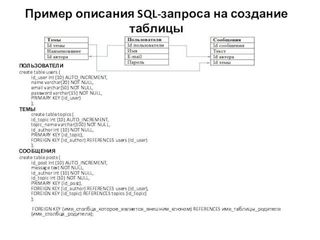 Пример описания SQL-запроса на создание таблицы ПОЛЬЗОВАТЕЛИ create table users (