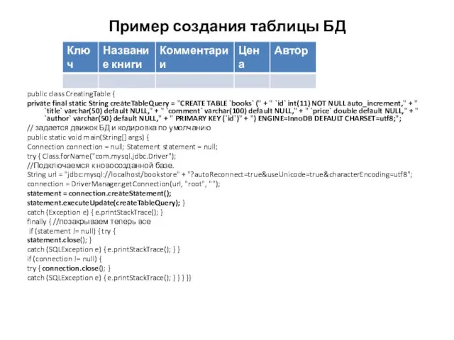 Пример создания таблицы БД public class CreatingTable { private final static