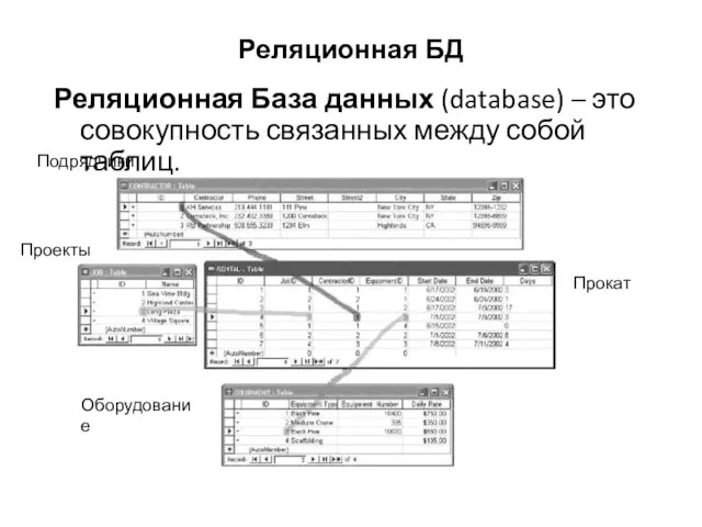 Реляционная БД Реляционная База данных (database) – это совокупность связанных между