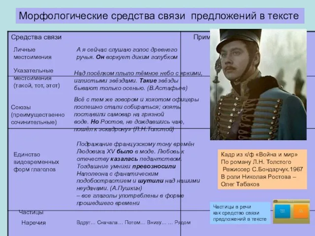 Морфологические cредства связи предложений в тексте Личные местоимения А я сейчас