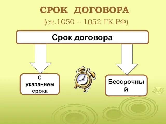 СРОК ДОГОВОРА (ст.1050 – 1052 ГК РФ) С указанием срока Бессрочный Срок договора