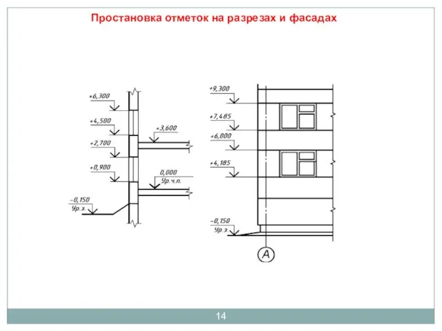 Простановка отметок на разрезах и фасадах