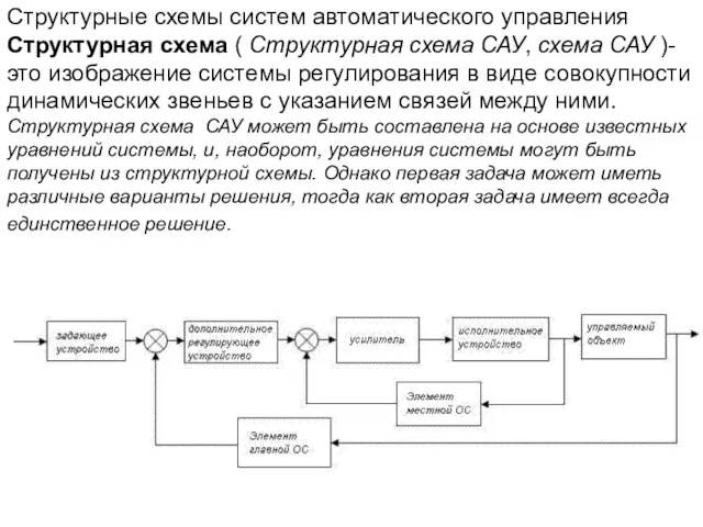 Структурные схемы систем автоматического управления Структурная схема ( Структурная схема САУ,