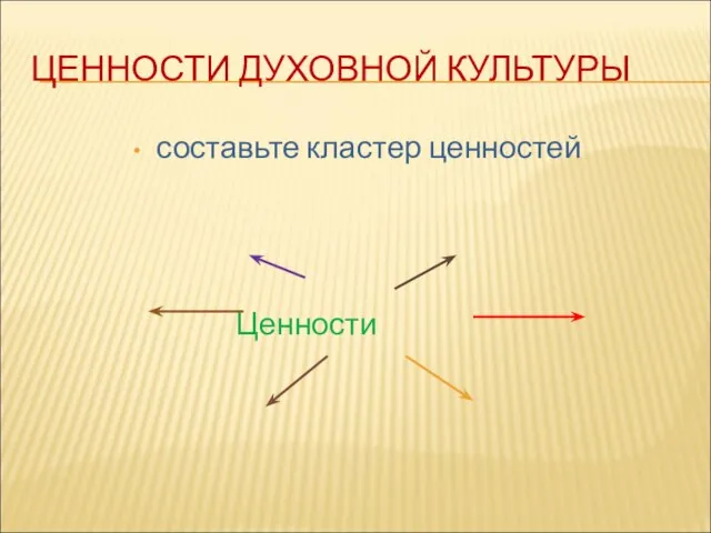 ЦЕННОСТИ ДУХОВНОЙ КУЛЬТУРЫ составьте кластер ценностей Ценности