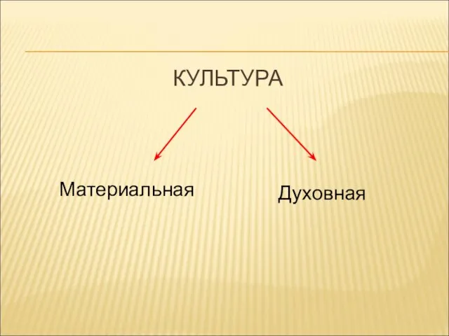 КУЛЬТУРА Материальная Духовная