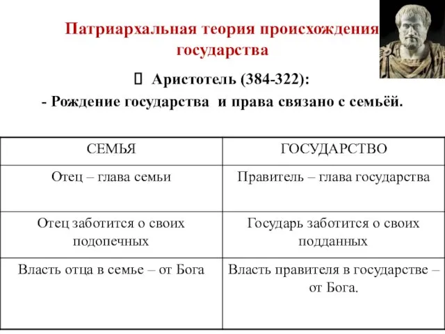 Патриархальная теория происхождения государства Аристотель (384-322): - Рождение государства и права связано с семьёй.