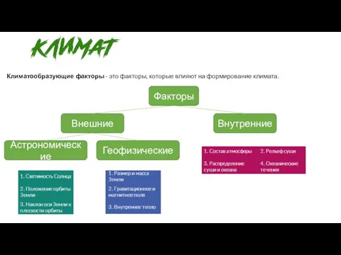 Климатообразующие факторы - это факторы, которые влияют на формирование климата. Факторы Внутренние Внешние Астрономические Геофизические