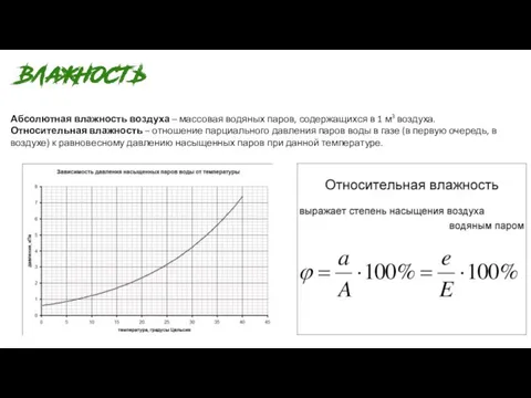 Абсолютная влажность воздуха – массовая водяных паров, содержащихся в 1 м3