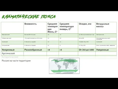 Россия на части территории