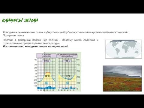 Холодные климатические пояса: субарктический/субантарктический и арктический/антарктический. Полярные пояса Полгода в полярный