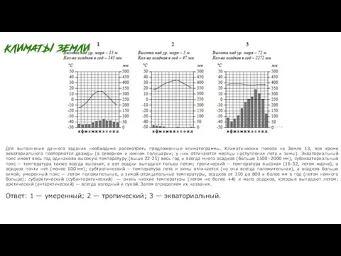 Для выполнения данного задания необходимо рассмотреть предложенные климатограммы. Климатических поясов на