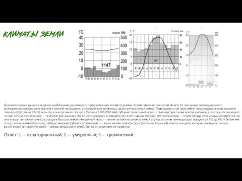 Для выполнения данного задания необходимо рассмотреть предложенные климатограммы. Климатических поясов на