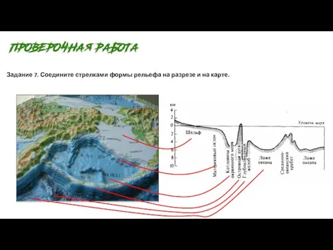 Задание 7. Соедините стрелками формы рельефа на разрезе и на карте.