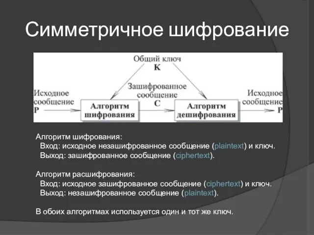 Симметричное шифрование Алгоритм шифрования: Вход: исходное незашифрованное сообщение (plaintext) и ключ.