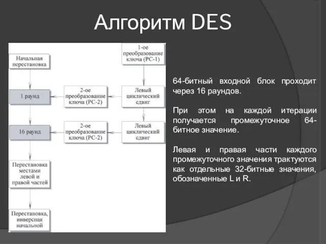 Алгоритм DES 64-битный входной блок проходит через 16 раундов. При этом