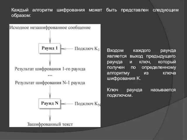 Входом каждого раунда является выход предыдущего раунда и ключ, который получен