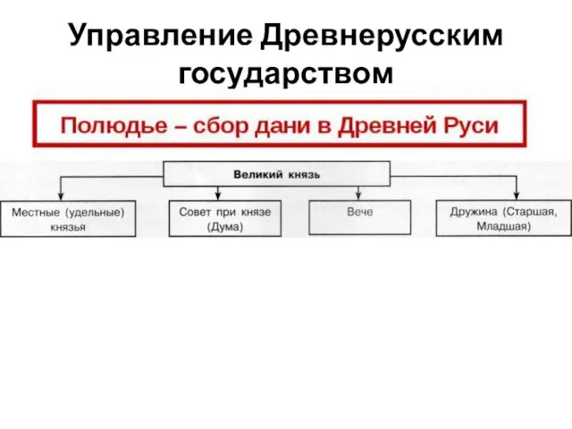 Управление Древнерусским государством