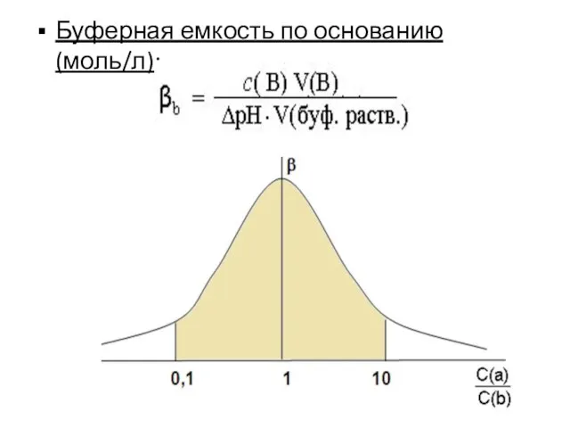 Буферная емкость по основанию (моль/л):