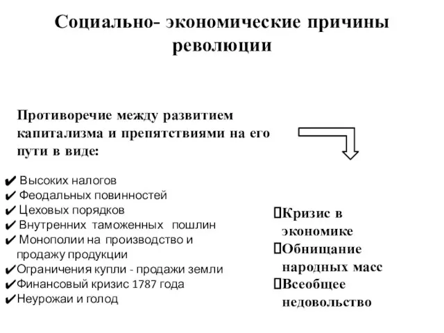 Высоких налогов Феодальных повинностей Цеховых порядков Внутренних таможенных пошлин Монополии на