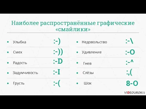 Наиболее распространённые графические «смайлики» :-) :-)) :-D :-I :-( :-\ :-O