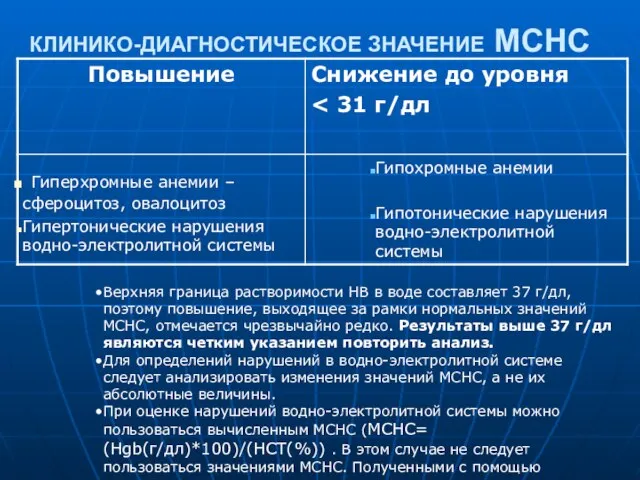 КЛИНИКО-ДИАГНОСТИЧЕСКОЕ ЗНАЧЕНИЕ МСНС Верхняя граница растворимости НВ в воде составляет 37