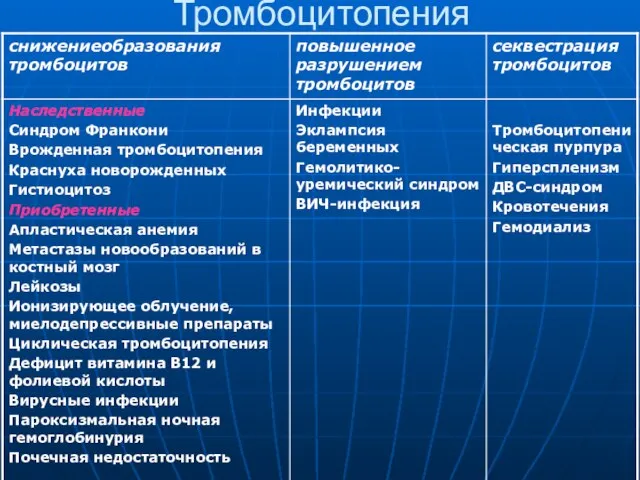 Тромбоцитопения