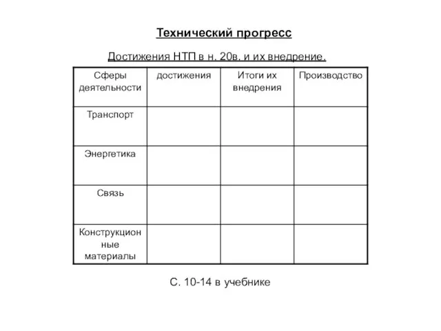 Технический прогресс Достижения НТП в н. 20в. и их внедрение. С. 10-14 в учебнике