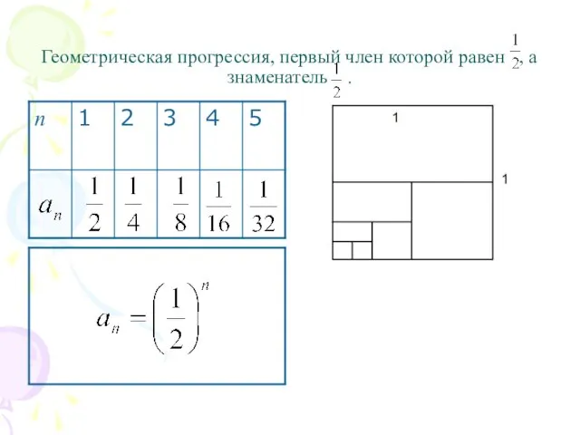 Геометрическая прогрессия, первый член которой равен , а знаменатель .