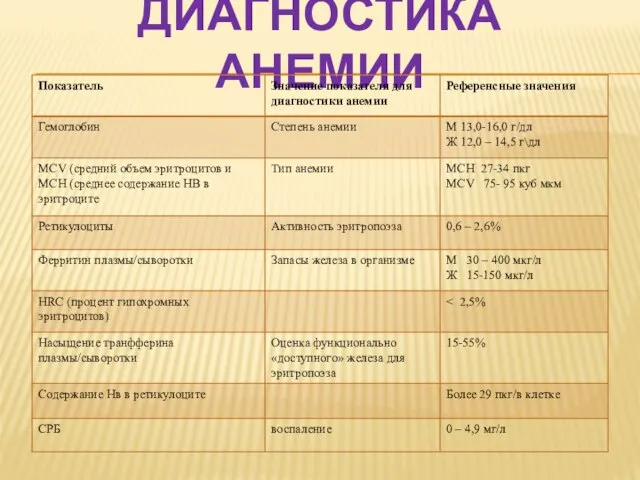 ДИАГНОСТИКА АНЕМИИ