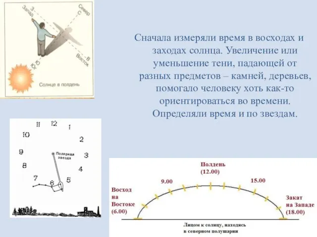 Сначала измеряли время в восходах и заходах солнца. Увеличение или уменьшение