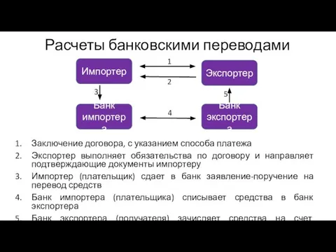 Расчеты банковскими переводами Заключение договора, с указанием способа платежа Экспортер выполняет