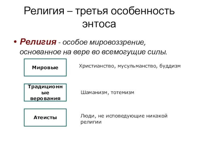 Религия – третья особенность энтоса Религия - особое мировоззрение, основанное на