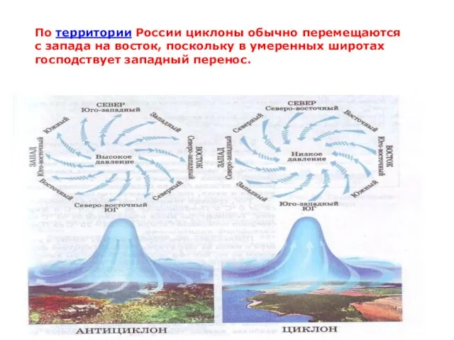 По территории России циклоны обычно перемещаются с запада на восток, поскольку