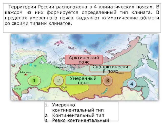 1 2 3 4 Арктический пояс Субарктический пояс Умеренный пояс Территория