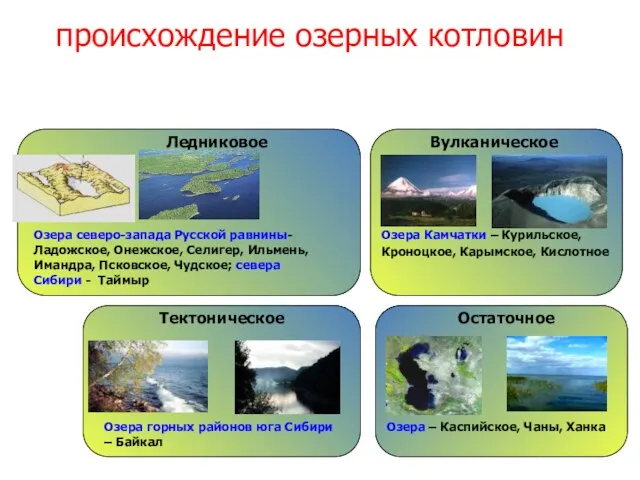 происхождение озерных котловин Ледниковое Озера северо-запада Русской равнины- Ладожское, Онежское, Селигер,