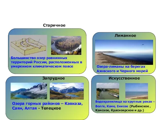 Запрудное Озера горных районов – Кавказа, Саян, Алтая - Телецкое Старичное