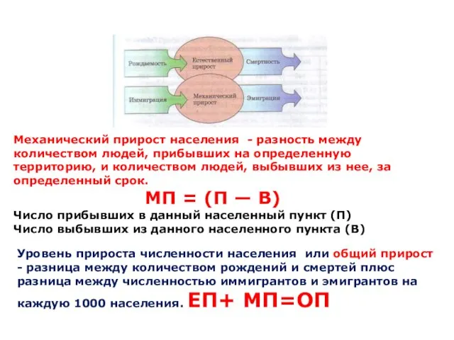 Механический прирост населения - разность между количеством людей, прибывших на определенную