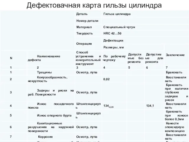 Дефектовачная карта гильзы цилиндра