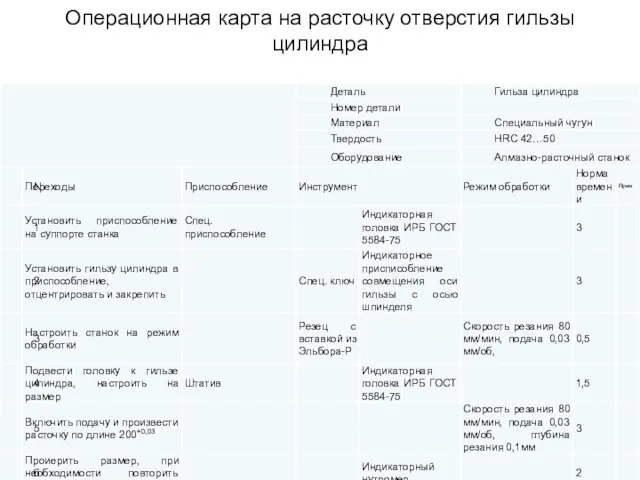 Операционная карта на расточку отверстия гильзы цилиндра