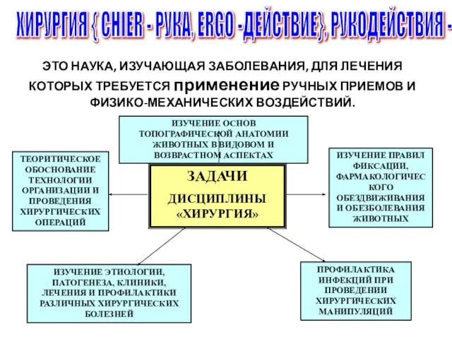 ЭТО НАУКА, ИЗУЧАЮЩАЯ ЗАБОЛЕВАНИЯ, ДЛЯ ЛЕЧЕНИЯ КОТОРЫХ ТРЕБУЕТСЯ применение РУЧНЫХ ПРИЕМОВ