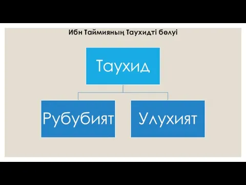 Ибн Таймияның Таухидті бөлуі