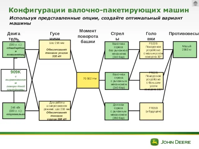 Конфигурации валочно-пакетирующих машин Используя представленные опции, создайте оптимальный вариант машины Двигатель