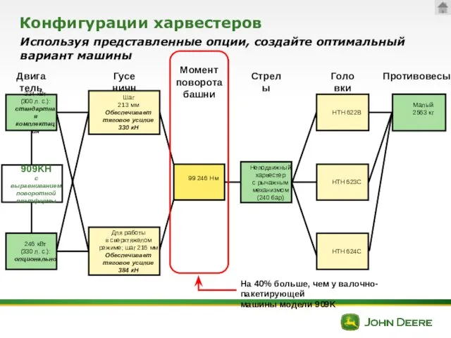 Конфигурации харвестеров Используя представленные опции, создайте оптимальный вариант машины Двигатель Гусеничная