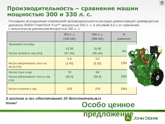 Производительность – сравнение машин мощностью 300 и 330 л. с. Последнее