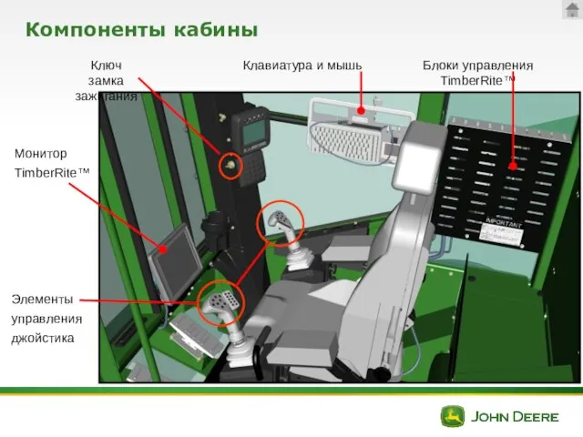 Компоненты кабины Блоки управления TimberRite™ Ключ замка зажигания Монитор TimberRite™ Клавиатура и мышь Элементы управления джойстика