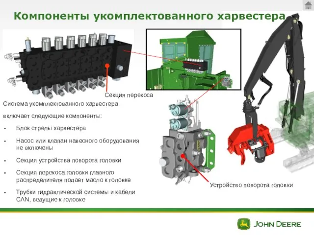 Компоненты укомплектованного харвестера Система укомплектованного харвестера включает следующие компоненты: Блок стрелы