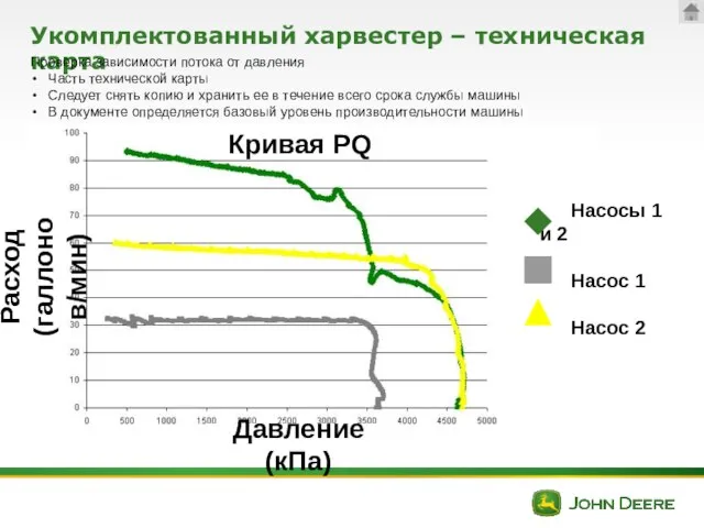 Кривая PQ Укомплектованный харвестер – техническая карта Проверка зависимости потока от