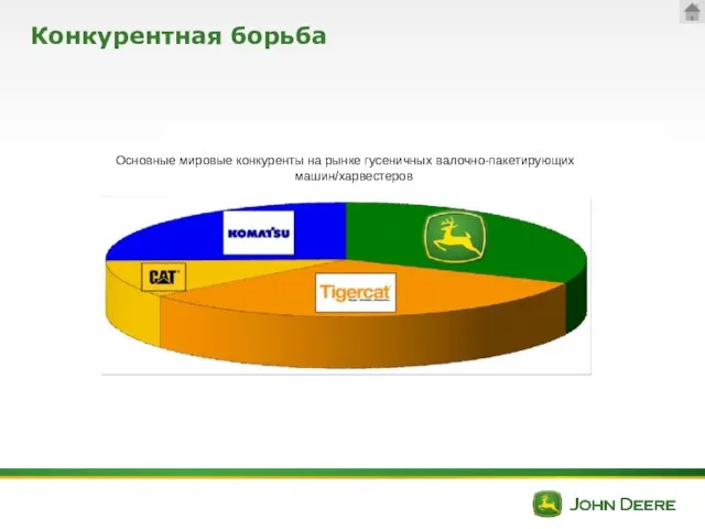 Конкурентная борьба Основные мировые конкуренты на рынке гусеничных валочно-пакетирующих машин/харвестеров