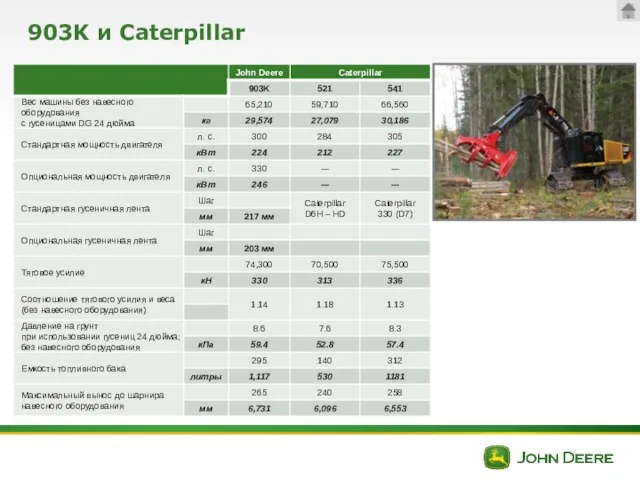 903K и Caterpillar